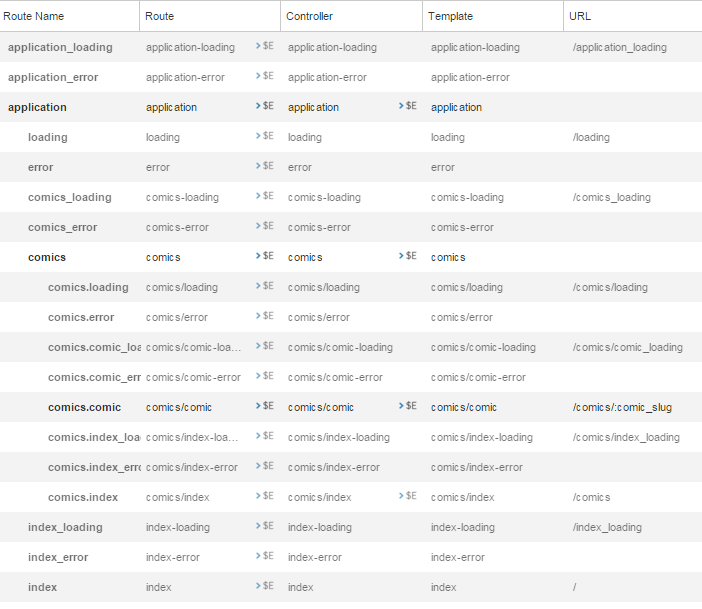 Routes implicites